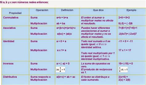 Propiedades De Los Numeros Reales Aula Virtual Cuarto Grado 49560 Hot