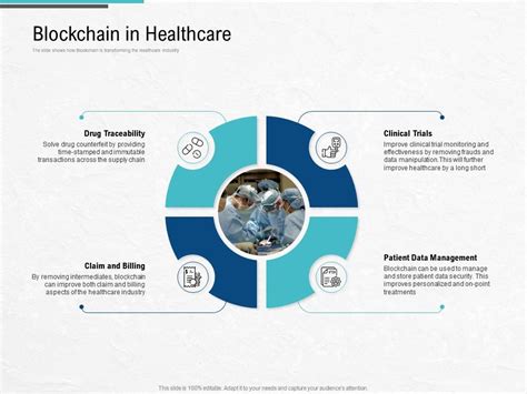 Blockchain In Healthcare Blockchain Architecture Design And Use Cases