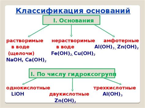 Основания химия 8 класс формулы и свойства реакций