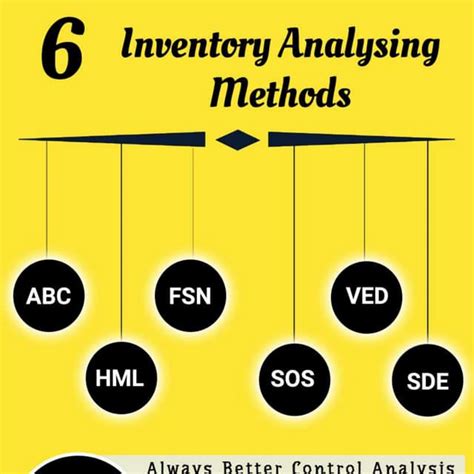 6 Inventory Analysis Method Pdf