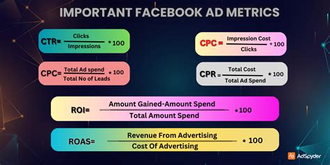 Facebook Ad Campaign Metrics Ten Essential Tips For Success