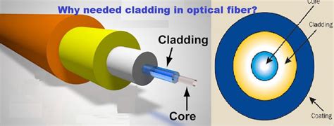 Why Needed Cladding In Optical Fiber