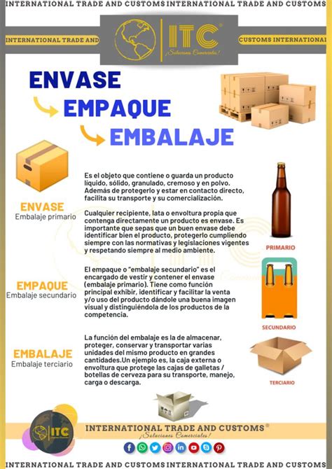 Diferencias Entre Envase Empaque Y Embalaje International Trade And