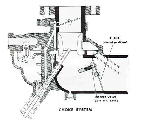 How The Zenith 267 Works Mikes Carburetor Parts