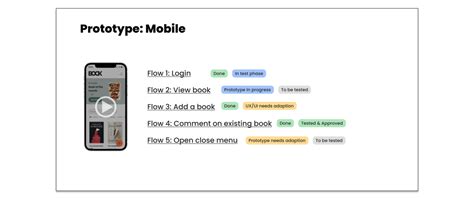 Everything Developers Must Know About Figma Take It Daily