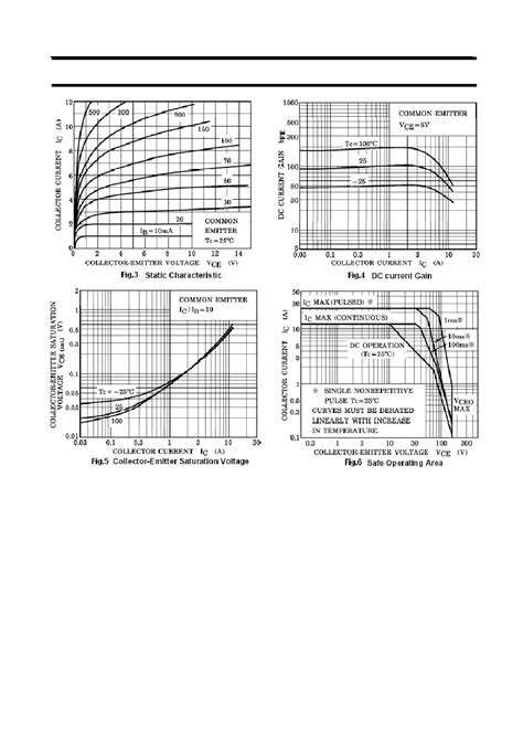 2SC3280 datasheet(4/4 Pages) SAVANTIC | Silicon NPN Power Transistors