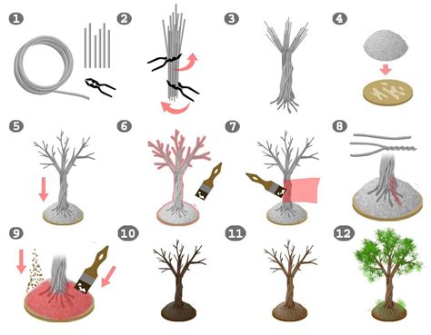 Hacer Arbol Maqueta Arbolitos Para Maquetas Artesanias En Hierro