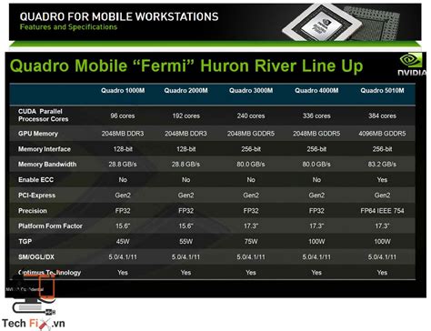 Nvidia Quadro 3000M - 2GB