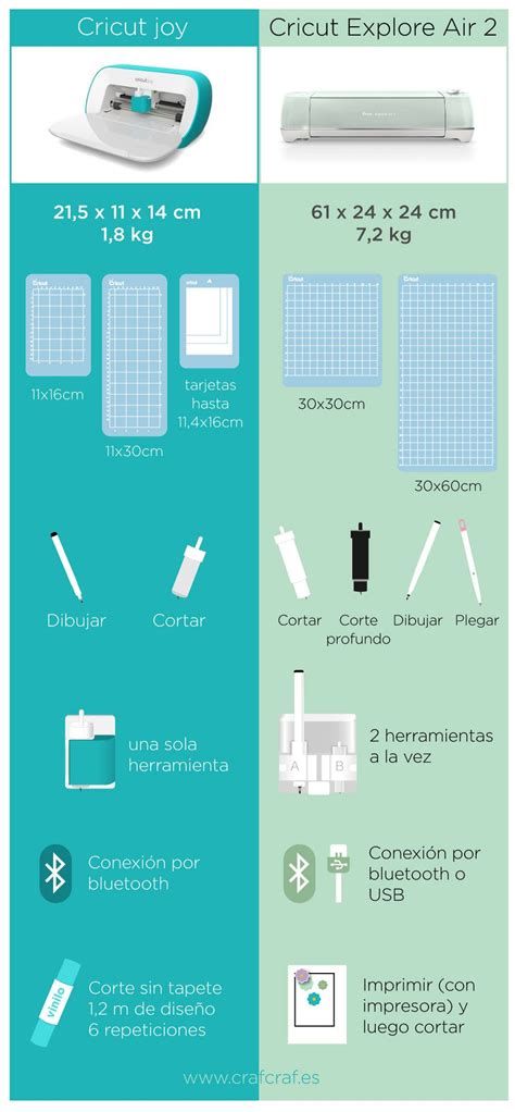 Cricut Joy Vs Explore Air 2 Craf Craf