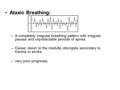 Ataxic Breathing