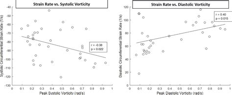 Sex Differences In Cardiac Flow Dynamics Of Healthy Volunteers
