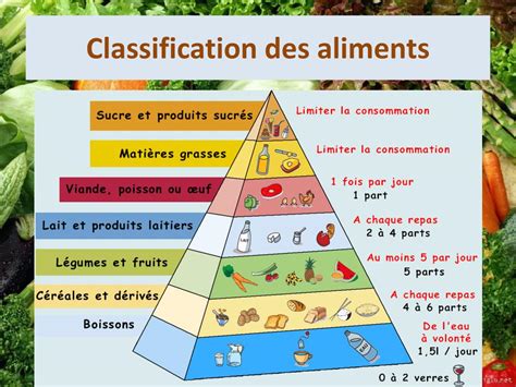 PPT DECOUVREZ LES 7 GROUPES ALIMENTAIRES ALFONSI JEAN MARC COLLEGE DE