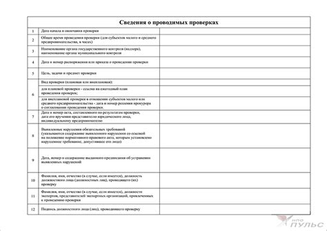 Журнал учета проверок юридического лица, индивидуального ...