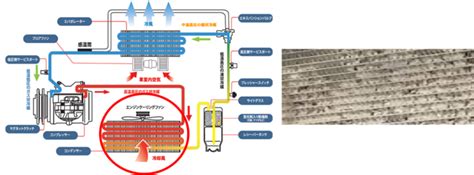 カーエアコンの仕組みとトラブル リークラボ・ジャパン