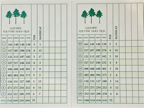 Score Card | Lakeside Country Golf Club