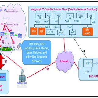 B5H network structure. | Download Scientific Diagram
