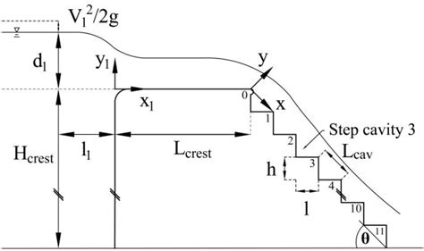 Stepped reckoner | Semantic Scholar