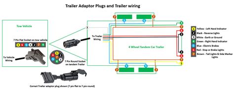 A Guide To Trailer Adaptors Repco New Zealand