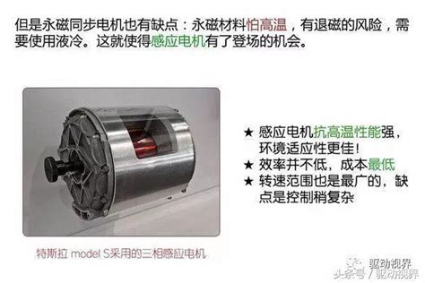 新能源電動汽車三電：電驅、電池、電控原理、發展現狀和未來趨勢 每日頭條