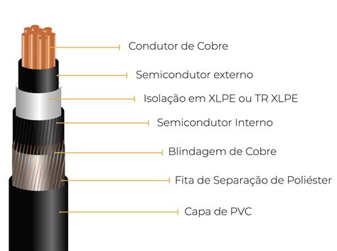 Aterramento De Muflas Mesh Engenharia