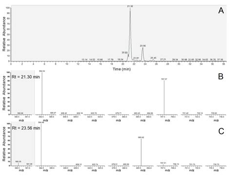 Molecules Free Full Text Identifications Of Surfactin Type