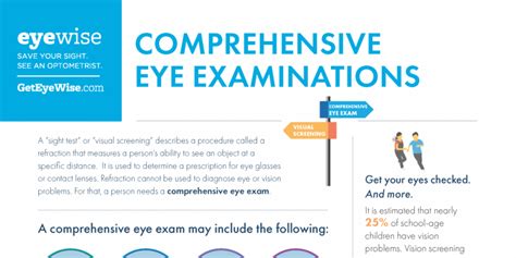 Comprehensive Eye Examinations Infographic Canadian Association Of