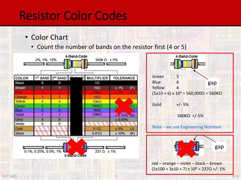 Free Printable Resistor Color Code Charts [PDF, Excel]