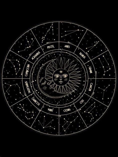 What Is Astrology Your Astrology Charts Meaning And How To Read It