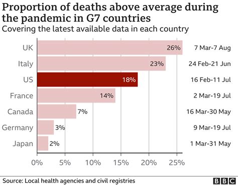 Coronavirus: Is the US the worst-hit country for deaths? - BBC News