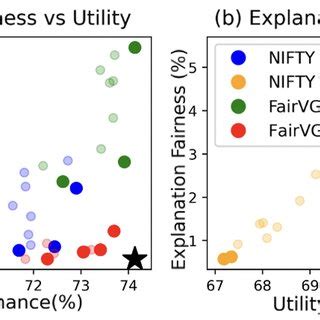 Performance Comparison Between Graph Based Methods With And Without