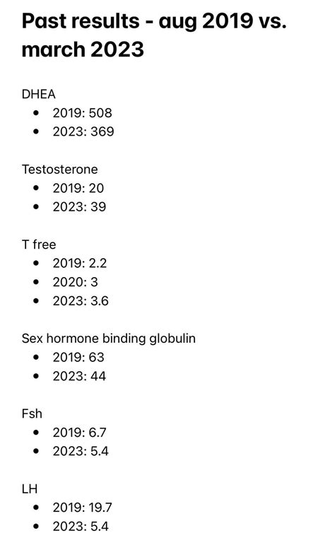 comparing bloodwork (pcos diagnosis in 2019 to present day) : r/obgyn