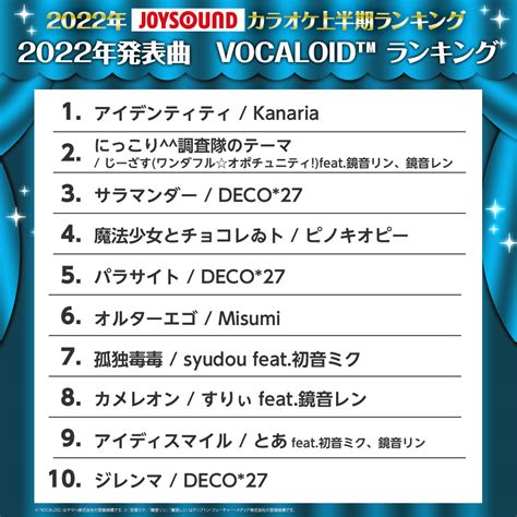 Joysound公式🎁30周年記念キャンペーン実施中！ On Twitter 2022年joysoundカラオケ上半期ランキング 《22