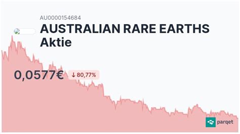 Australian Rare Earths Aktie Wertpapier Realtime Kurse And Charts