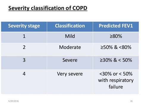 Chronic Obstructive Pulmonary Disease Copd