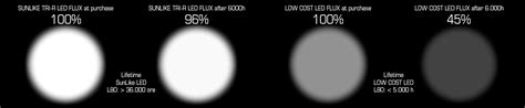 Lumistrips UK LumiFlex3098+ SunLike CRI98+ LED Strips 600 lm/ft ...