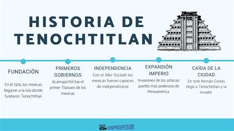 Historia De Los Mitos De La Conquista De Tenochtitl N Horizonte De