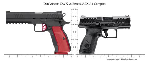 Dan Wesson DWX Vs Beretta APX A1 Compact Size Comparison Handgun Hero