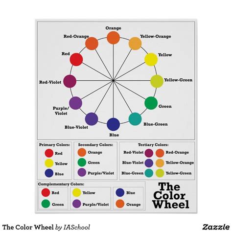 Color Wheel Including Primary Secondary And Tertiary Colors Thhon