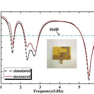 Distribution Of The Surface Current Density On The Proposed Antenna