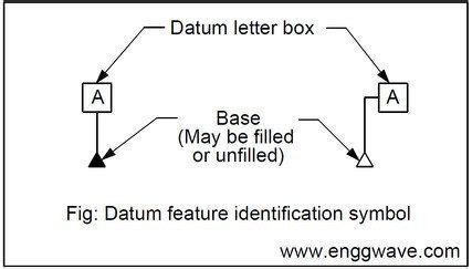 Datum feature symbol - ploraomatic