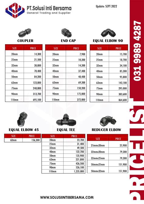 Daftar Harga Fitting Hdpe Compression Penguin Medan Pt Solusi