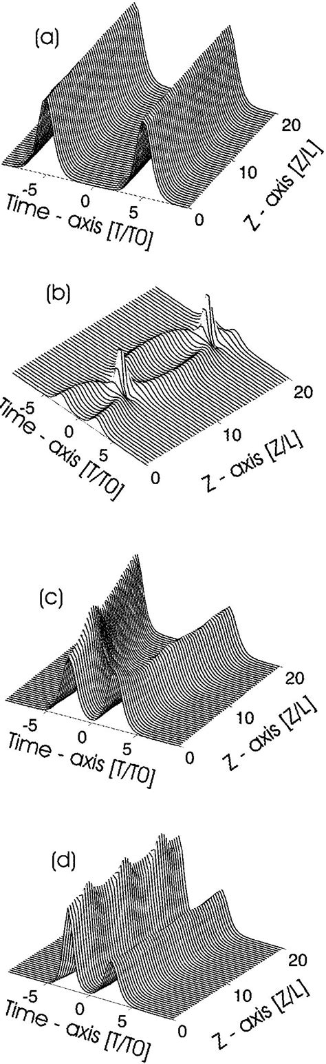 Time Evolution Of The Interaction Of Two Solitons Over Soliton