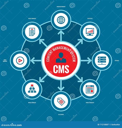 CMS - Content Management System. Business Infographic Concept Vector
