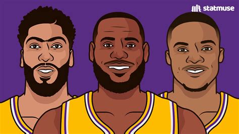 Statmuse On Twitter Lakers New Squad Russell Westbrook Wayne