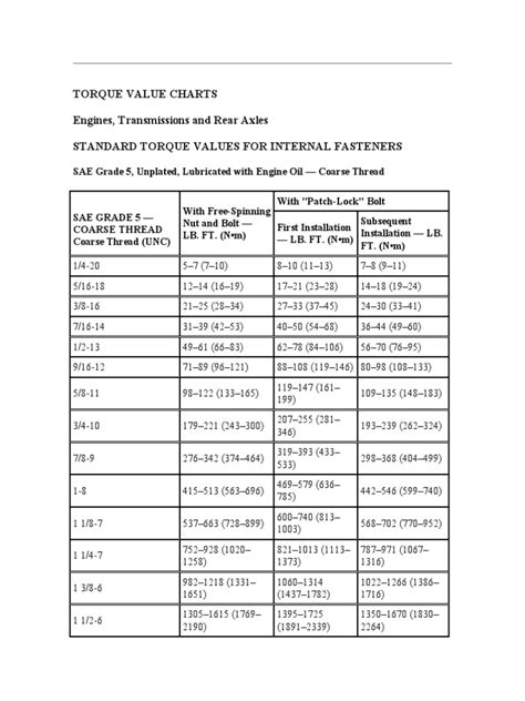 Torque Value Charts Pdf Screw Nut Hardware