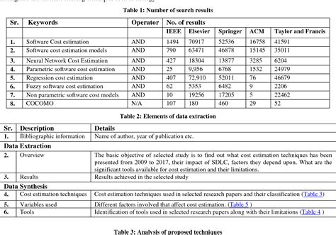 Software Development Cost Estimation Template