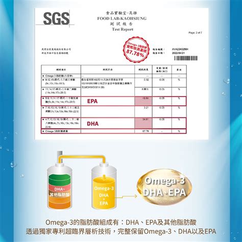 娘家 Omega 3 80極好魚油軟膠囊60粒x2盒 Pchome 24h購物