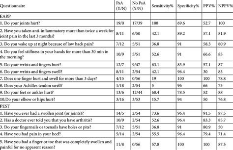 The Sensitivity Specificity Positive Predictive Value PPV And