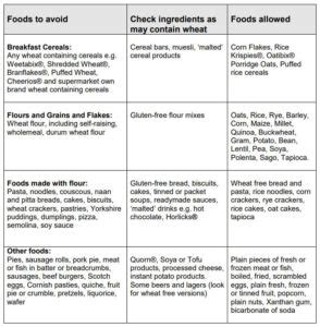 Wheat Free Diet - Milton Keynes University Hospital