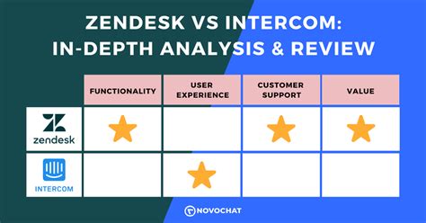 Zendesk Vs Intercom In Depth Analysis Review